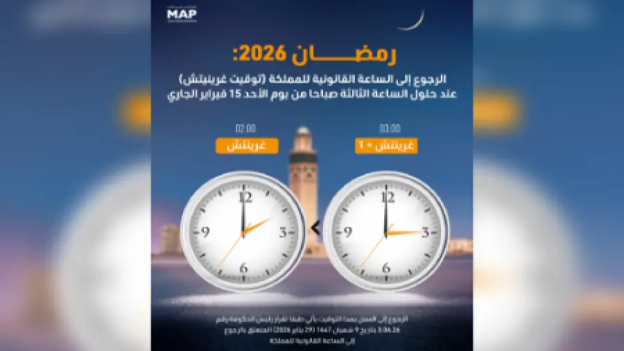 شهر رمضان ..الرجوع إلى الساعة القانونية للمملكة (توقيت غرينيتش) عند حلول الساعة الثالثة صباحا من يوم الأحد 15 فبراير الجاري (وزارة)